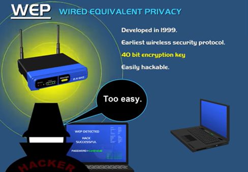 WEP wired equivalent privacy