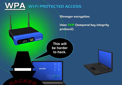 WPA w-fi protected access