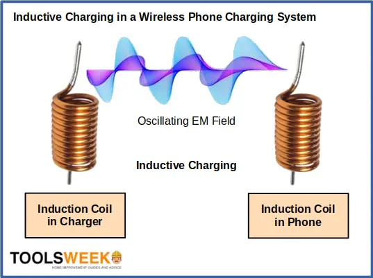 inductive charging diagram