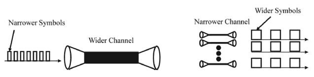 The effects of narrow and wide channels