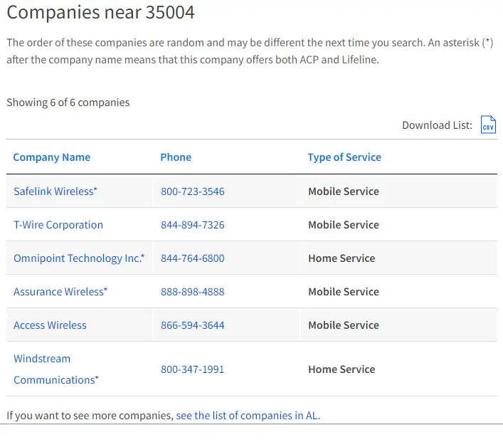 A screenshot of the companies near 35004