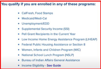 Federal Assistance Programs qualification list