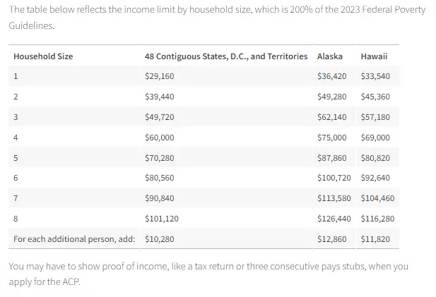 A table showing income limit by household size in the US