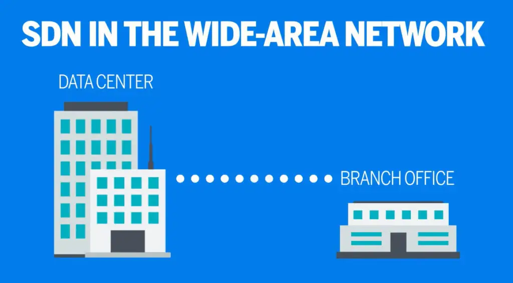 An illustration graphics of a DATA Center building and its Branch Office with shared area network