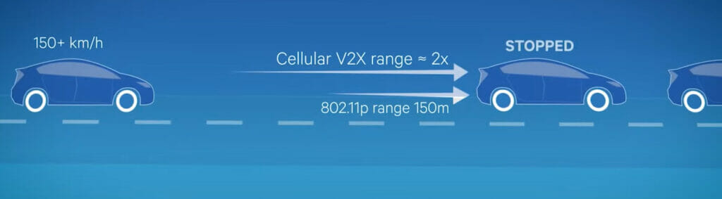 An illustration of cars wifi in cellular v2x range 