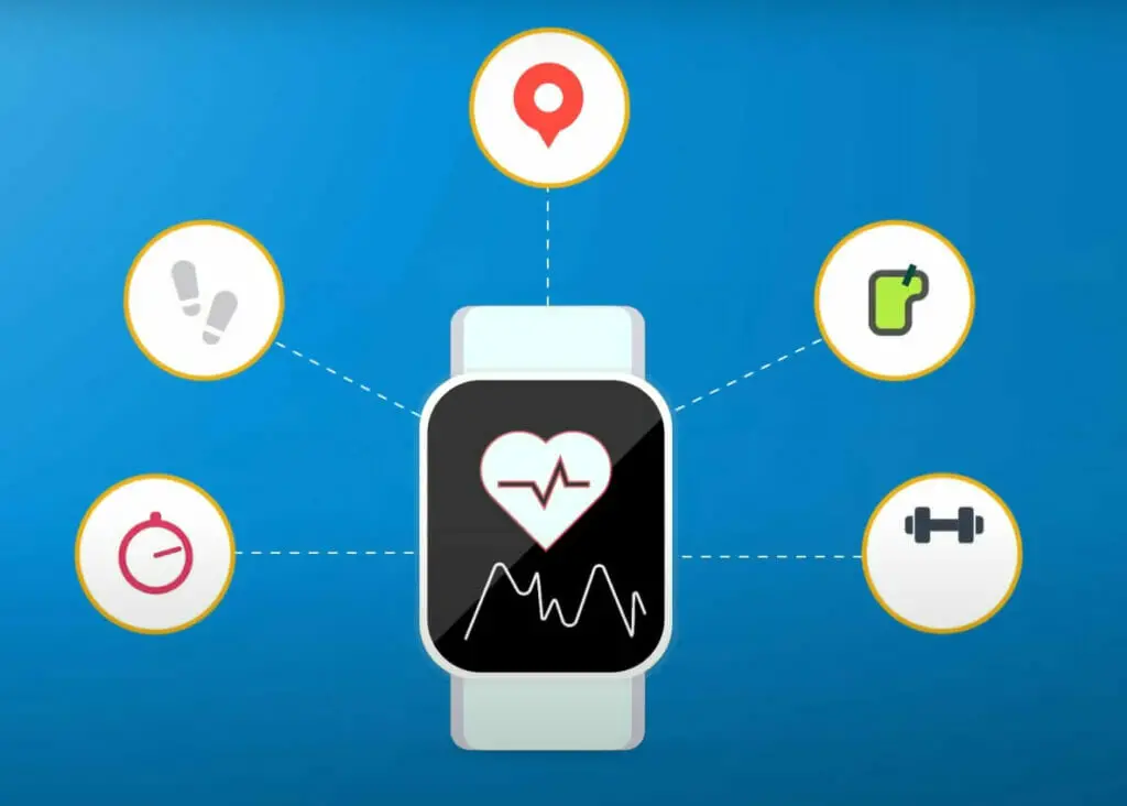 An image of a smart watch with icons surrounding it