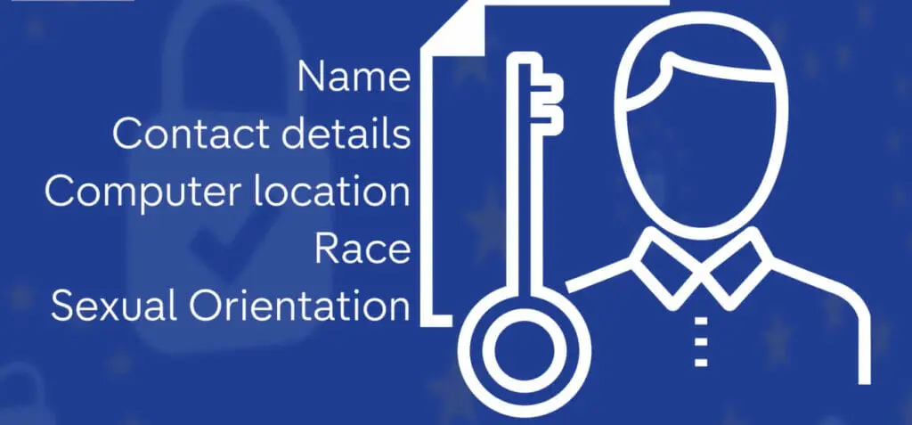 A blue card with text: Name, Contact details, Computer location, Race, and Sexual Orientation